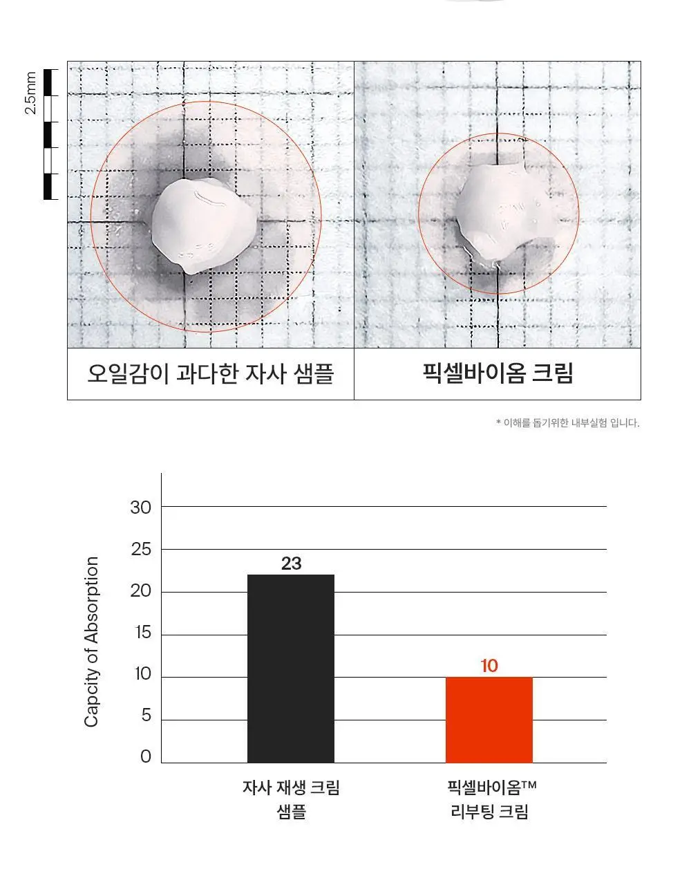 [장벽리페어] 퍼셀 픽셀바이옴 5 플러스 프로바이오틱스 리부팅 크림 50ml 상세페이지 19